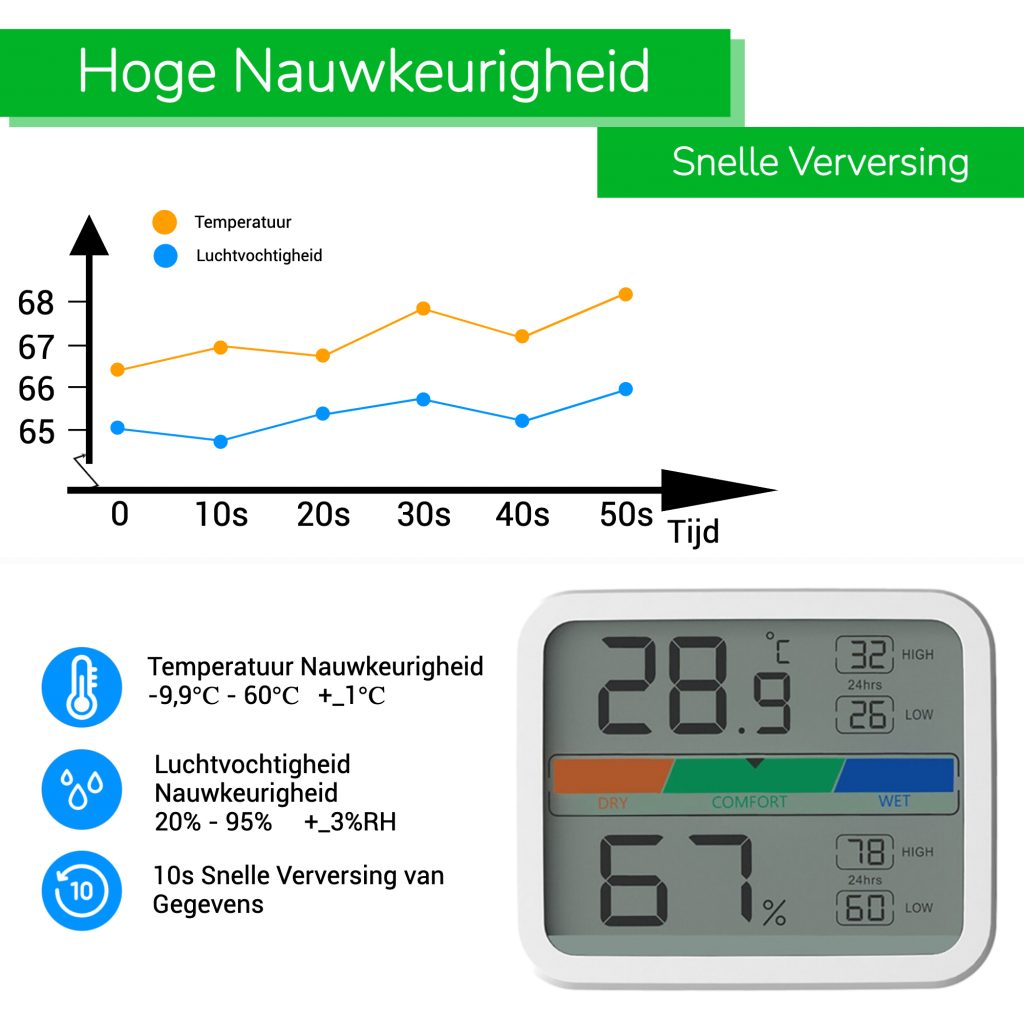 hygrometer