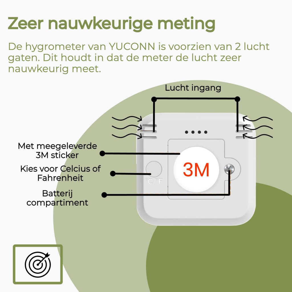 hygrometer luchtvochtigheidsmeter, voorkom schimmel